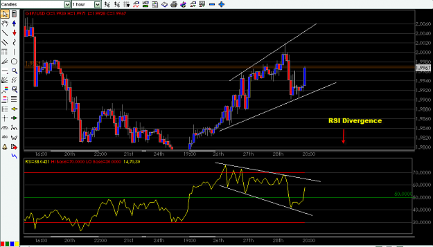 Click to Enlarge

Name: GBP-USD DIC.29-2007 RSI divergence.png
Size: 26 KB