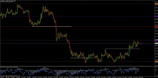 Click to Enlarge

Name: 1-audnzd-5.jpg
Size: 103 KB