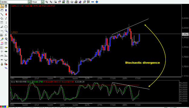 Click to Enlarge

Name: GBP-USD DIC.29-2007 Stochastic divergence.png
Size: 33 KB