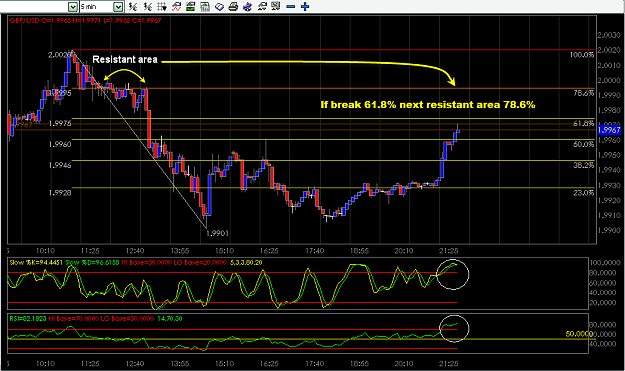 Click to Enlarge

Name: GBP-USD 5M TF DIC.29-2007 Fibo.png
Size: 35 KB