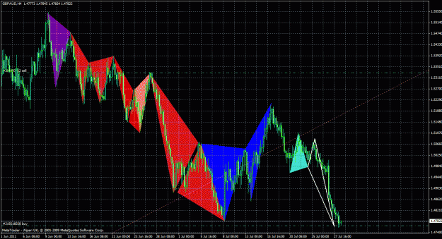 Click to Enlarge

Name: gbpaud4h_01.gif
Size: 49 KB