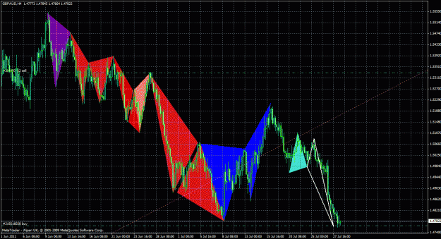 Click to Enlarge

Name: gbpaud4h_01.gif
Size: 49 KB
