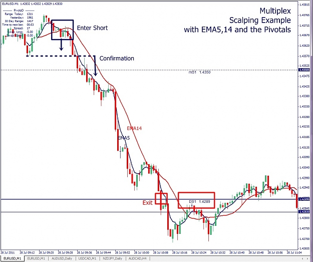 Click to Enlarge

Name: EURUSD, M1, 2011 July 28, Scalping Example.jpg
Size: 178 KB