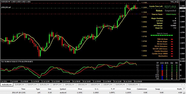 Click to Enlarge

Name: 07-28 AUDUSD.jpg
Size: 111 KB