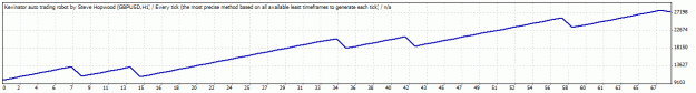 Click to Enlarge

Name: TesterGraph.gif
Size: 9 KB