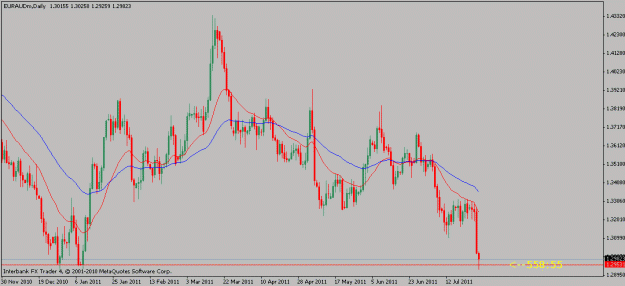 Click to Enlarge

Name: euraud-07-28-11.gif
Size: 16 KB
