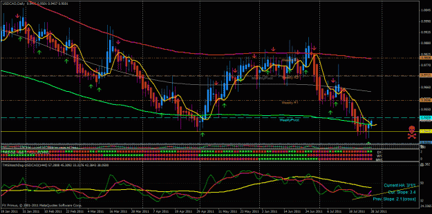Click to Enlarge

Name: usdcad.gif
Size: 41 KB