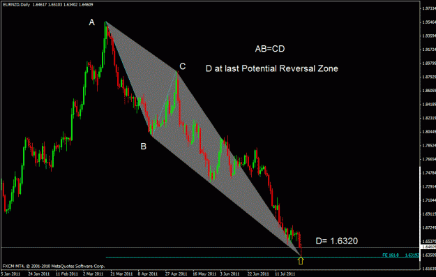 Click to Enlarge

Name: eurnzd2.gif
Size: 21 KB