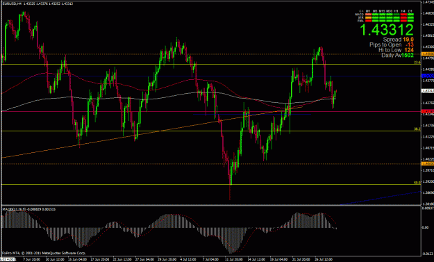 Click to Enlarge

Name: eurusd 7-28-11 4hr.gif
Size: 33 KB