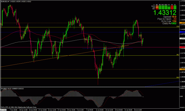 Click to Enlarge

Name: eurusd 7-28-11 4hr.gif
Size: 33 KB