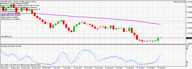 Click to Enlarge

Name: audnzd_110729.gif
Size: 21 KB