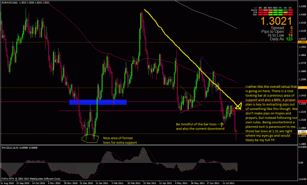 Click to Enlarge

Name: euraud 7-28-11 daily.gif
Size: 47 KB