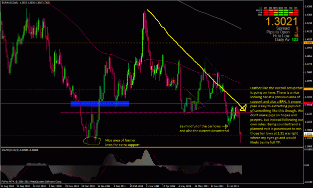 Click to Enlarge

Name: euraud 7-28-11 daily.gif
Size: 47 KB