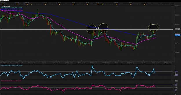 Click to Enlarge

Name: usdcad.jpg
Size: 103 KB