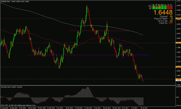 Click to Enlarge

Name: eurnzd 7-28-11 daily.gif
Size: 30 KB