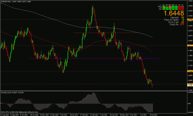 Click to Enlarge

Name: eurnzd 7-28-11 daily.gif
Size: 30 KB