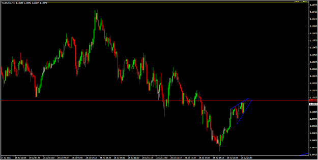 Click to Enlarge

Name: AUDUSD_5M.png
Size: 39 KB