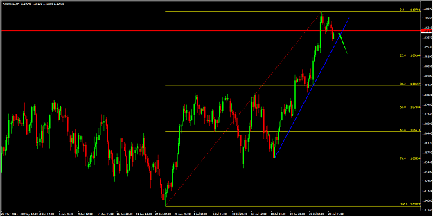 Click to Enlarge

Name: AUDUSD.png
Size: 47 KB