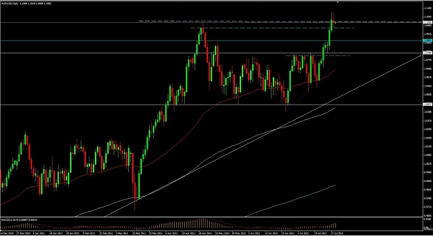 Click to Enlarge

Name: 07282011_AUDUSD_DAILY.jpg
Size: 105 KB