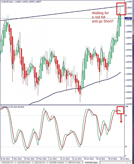 Click to Enlarge

Name: AUDUSD, Daily, 2011 July 29.jpg
Size: 166 KB