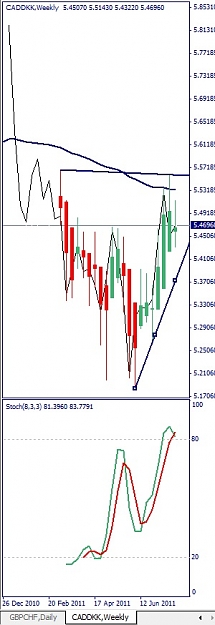 Click to Enlarge

Name: CADDKK, Weekly, 2011 July 29.jpg
Size: 69 KB