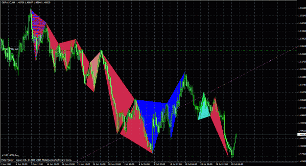 Click to Enlarge

Name: gbpaud4h_02.gif
Size: 49 KB