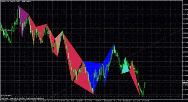 Click to Enlarge

Name: gbpaud4h_02.gif
Size: 49 KB