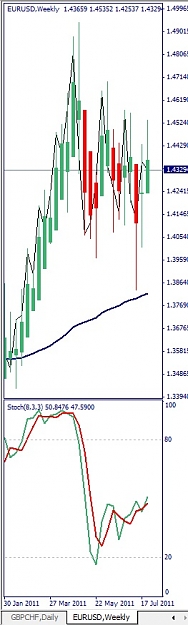Click to Enlarge

Name: EURUSD, Weekly, 2011 July 29,  TL, Stoch.jpg
Size: 64 KB