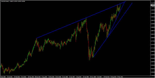 Click to Enlarge

Name: AUDUSD_W.png
Size: 46 KB