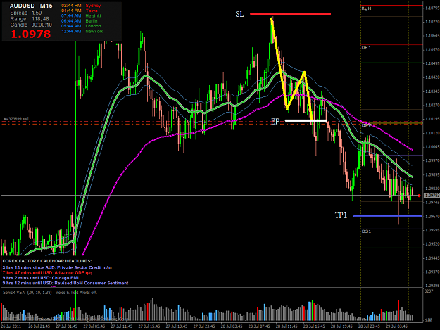 Click to Enlarge

Name: audusd_2011-07-29.png
Size: 80 KB