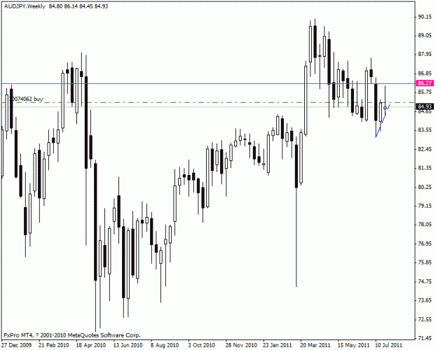 Click to Enlarge

Name: audjpy wk.gif
Size: 16 KB
