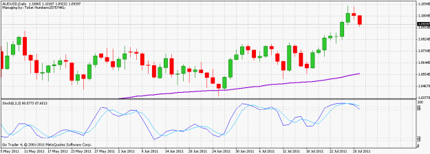 Click to Enlarge

Name: audusd_110729.gif
Size: 20 KB