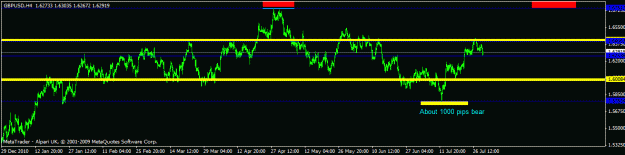 Click to Enlarge

Name: gbpusd - h4.gif
Size: 13 KB