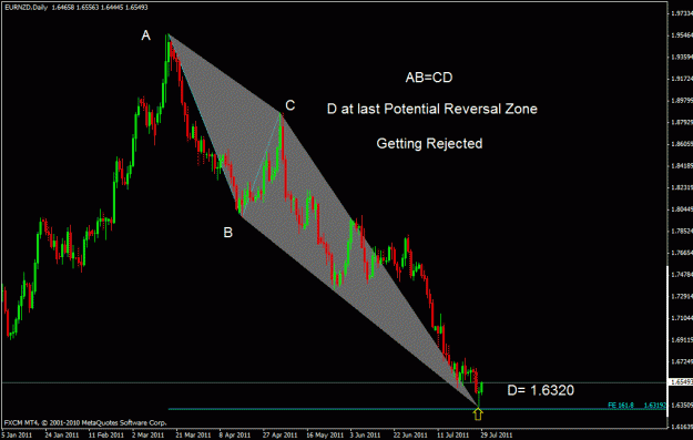Click to Enlarge

Name: eurnzd.gif
Size: 22 KB