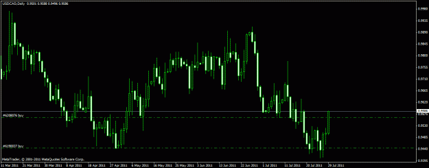 Click to Enlarge

Name: usd-cad sl.gif
Size: 18 KB