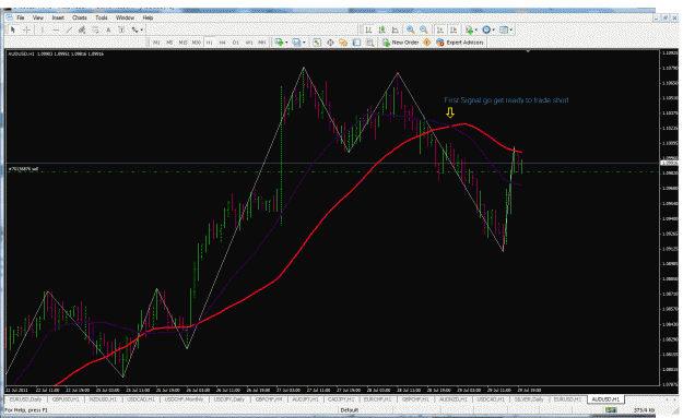 Click to Enlarge

Name: signal to prepare short trading.gif
Size: 52 KB