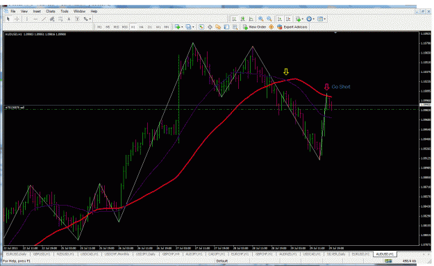 Click to Enlarge

Name: signal to prepare short trading entry.gif
Size: 52 KB