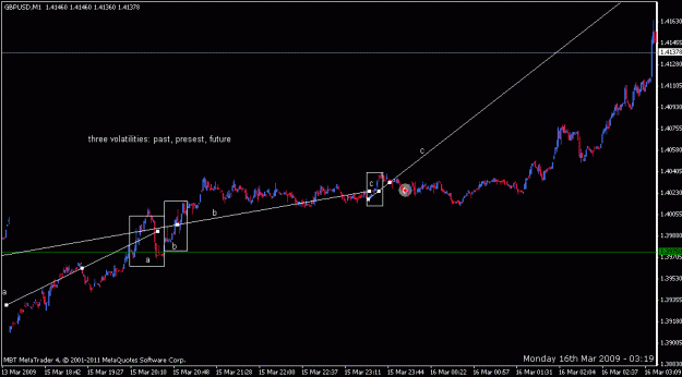 Click to Enlarge

Name: 07302011 three volatilities 00 past, presest, future.gif
Size: 12 KB