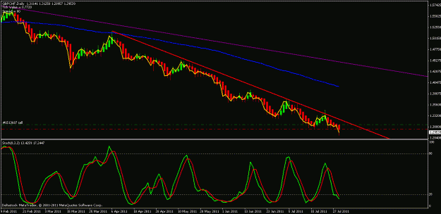 Click to Enlarge

Name: gbpchf moved to plus 100.gif
Size: 19 KB
