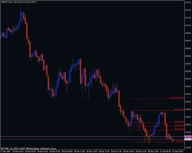 Click to Enlarge

Name: gj chart 15 min.gif
Size: 20 KB
