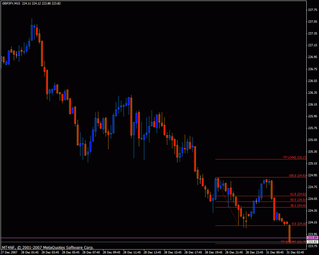 Click to Enlarge

Name: gj chart 15 min.gif
Size: 20 KB