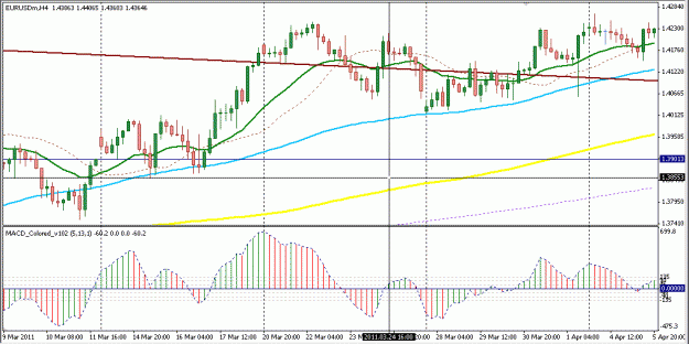 Click to Enlarge

Name: 4H MACD.gif
Size: 22 KB