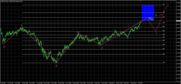 Click to Enlarge

Name: NZDUSD.jpg
Size: 202 KB