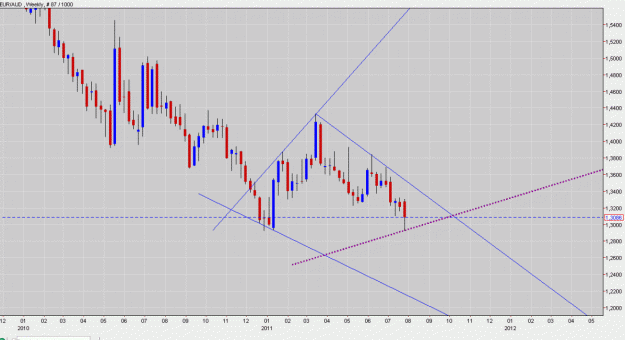 Click to Enlarge

Name: EUR AUD  weekly.gif
Size: 133 KB