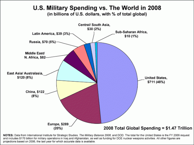 Click to Enlarge

Name: us_vs_world.gif
Size: 25 KB