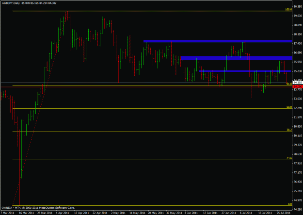 Click to Enlarge

Name: audjpy1d.gif
Size: 19 KB