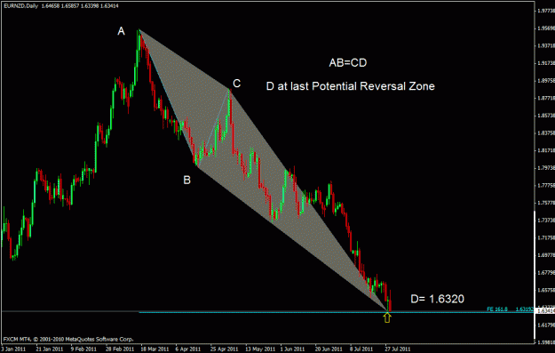 Click to Enlarge

Name: eurnzd d.gif
Size: 20 KB
