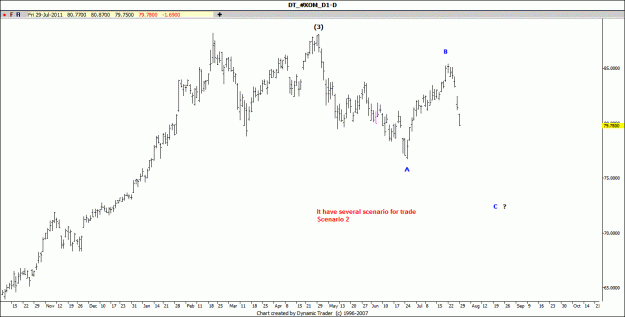 Click to Enlarge

Name: XOM Daily scenario 2.gif
Size: 65 KB