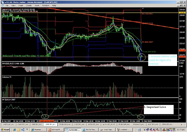Click to Enlarge

Name: gbpjpy1hr.JPG
Size: 125 KB