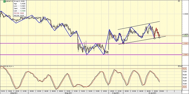 Click to Enlarge

Name: EURCHF.jpg
Size: 149 KB